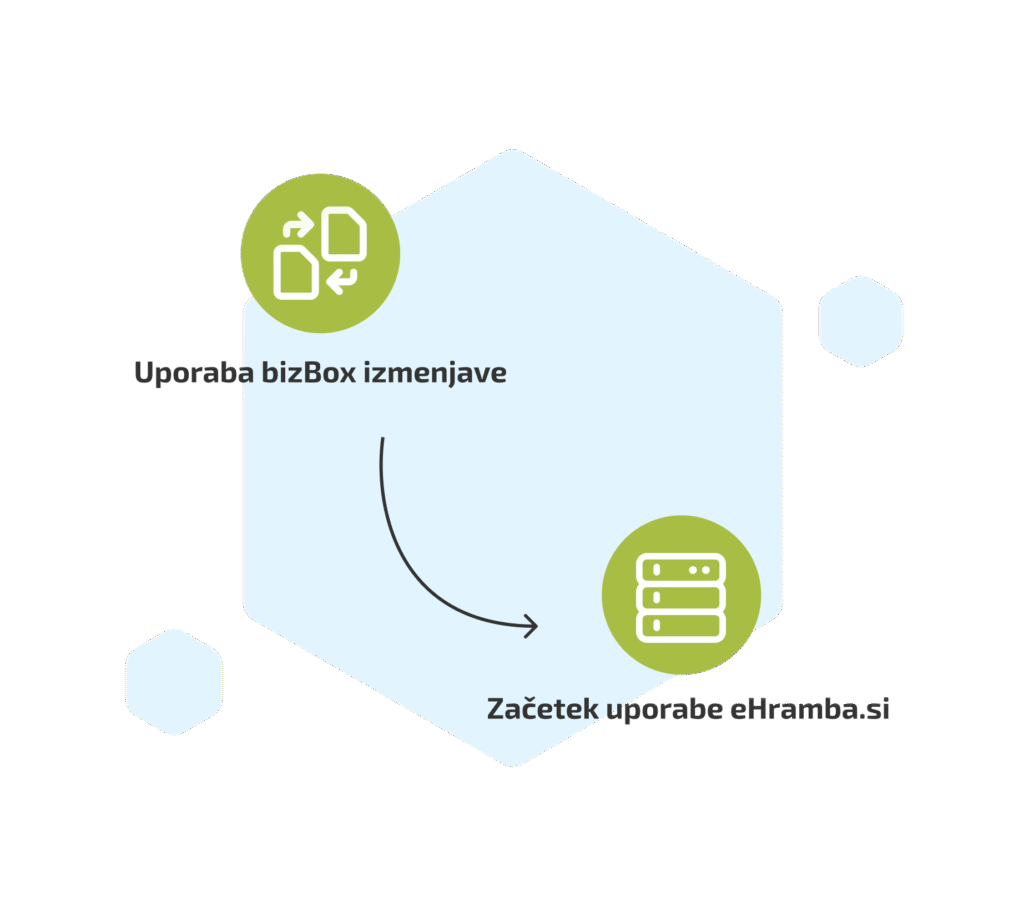 EDI Storage 3 bizBox WEB Hramba