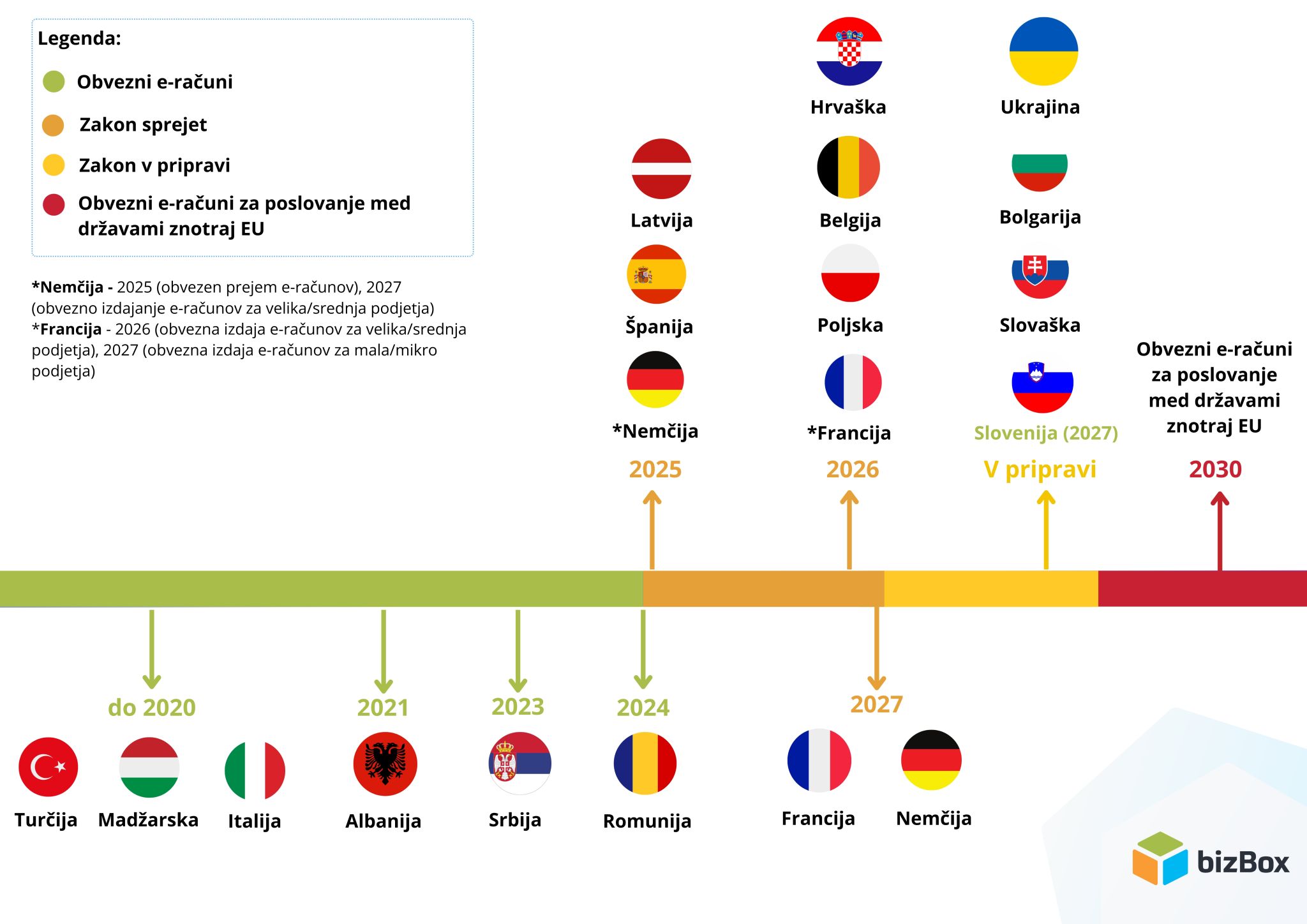 E-invoicing is becoming a reality across Europe! 1 evropa eracuni